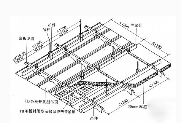 食品車間凈化工程的頂棚結構